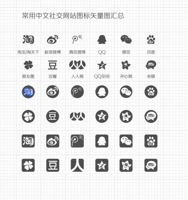 Commonly used Chinese social networking sites Vectors summary